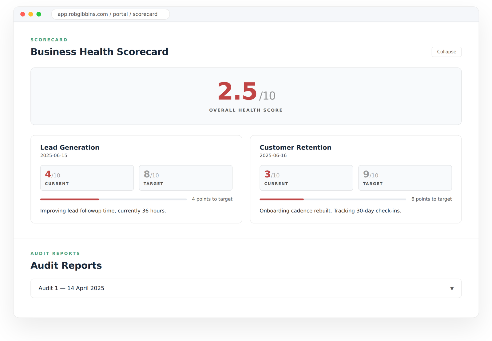 Client portal scorecard view showing overall health score, lead generation and customer retention scorecards, and audit reports
